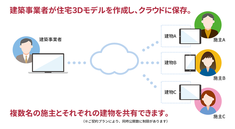 ビューアー 3d