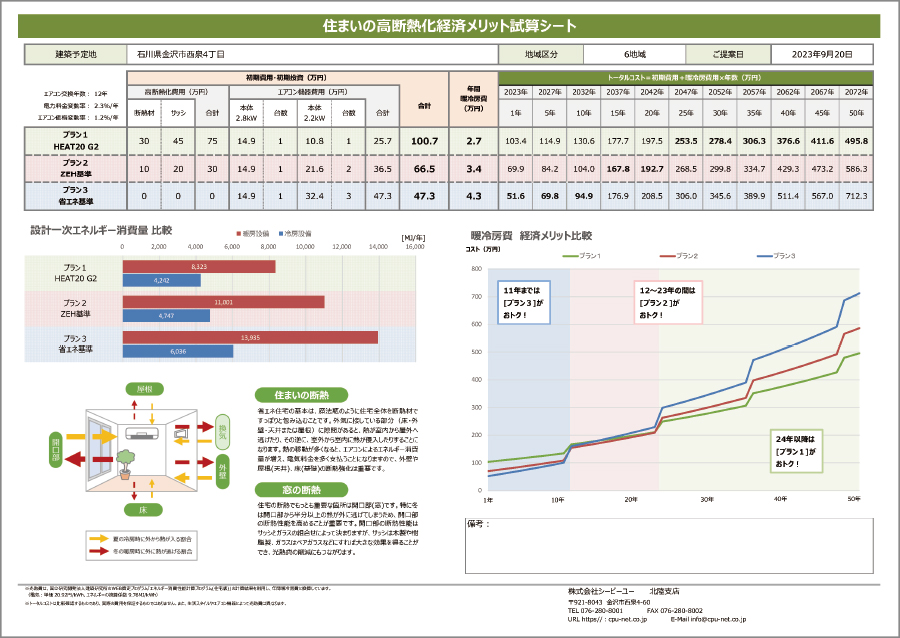 住まいの高断熱化経済メリット試算シート