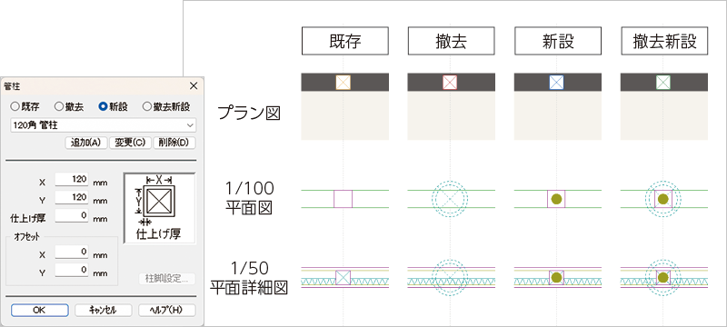 柱表現