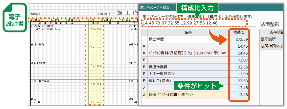 土木積算システム/土木積算ソフト「ゴールデンリバー福井版」は、施工パッケージ型積算は構成比から条件自動選択