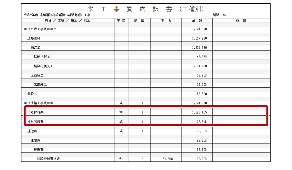 ゴールデンリバーは工事費内訳書に「うち材料費」「うち労務費」をしっかり明記