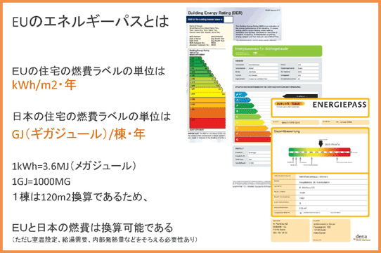 EUのエネルギーパスとは