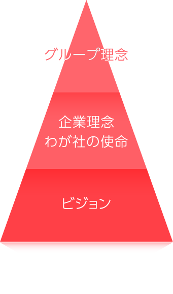 理念を表すピラミッド
