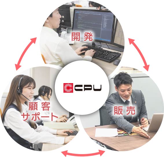 製版一体で行うシーピーユーのモノづくり