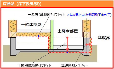 土間床領域断熱オフセット