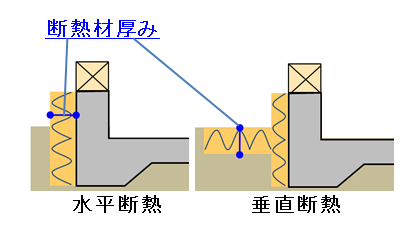 断熱厚