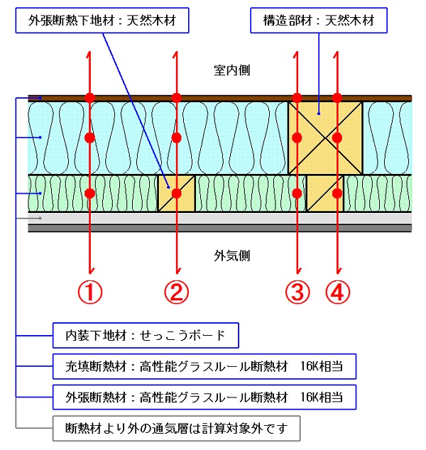 熱橋